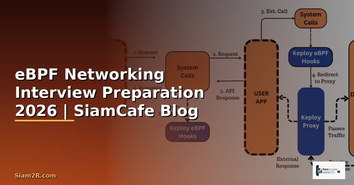 eBPF Networking Interview Preparation