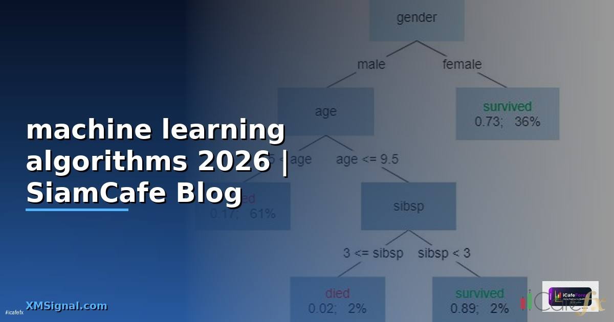 machine learning algorithms คือ
