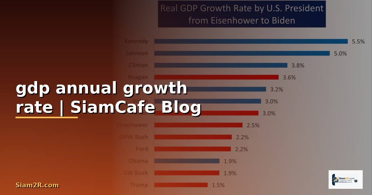 gdp annual growth rate คือ