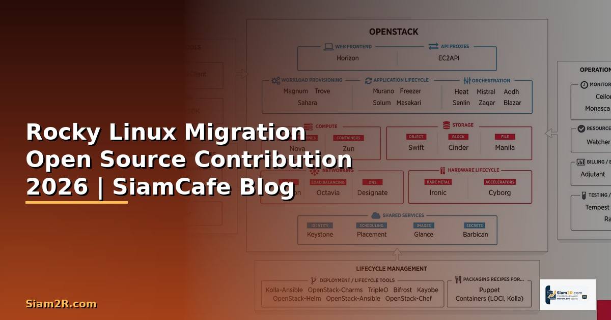 Rocky Linux Migration Open Source Contribution