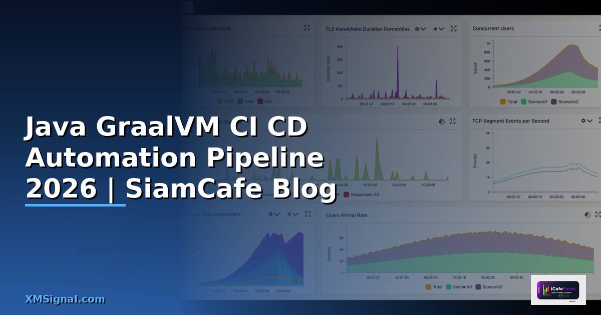 Java GraalVM CI CD Automation Pipeline