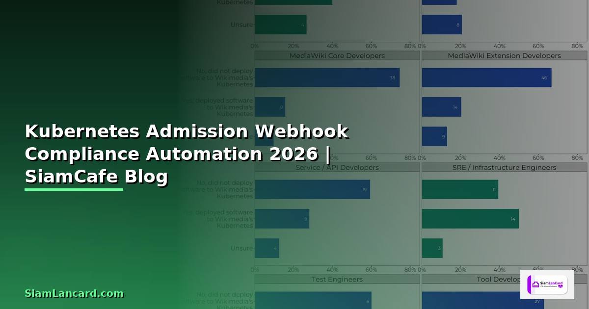 Kubernetes Admission Webhook Compliance