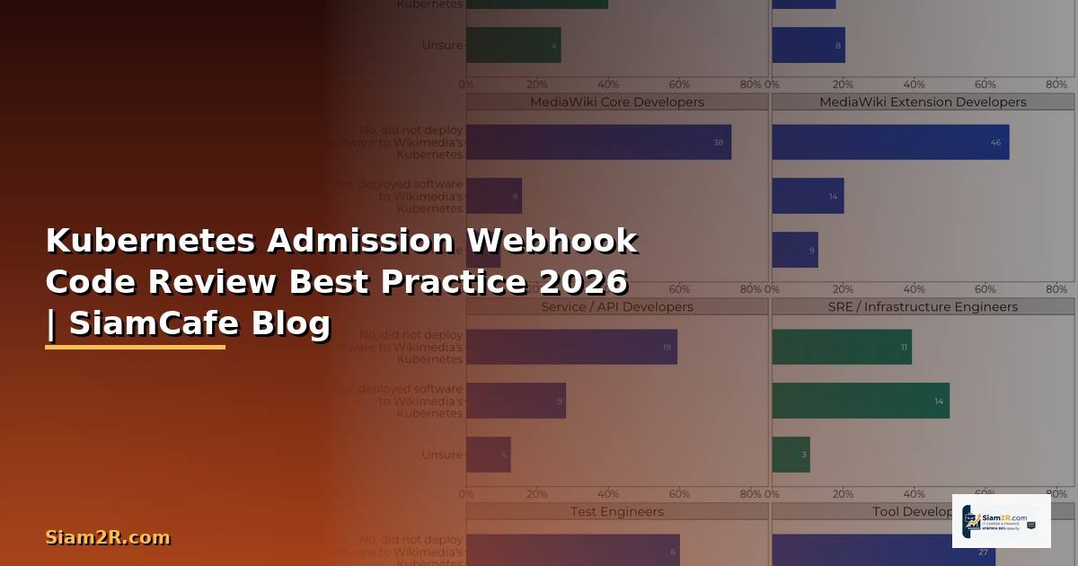 Kubernetes Admission Webhook Code Review Best