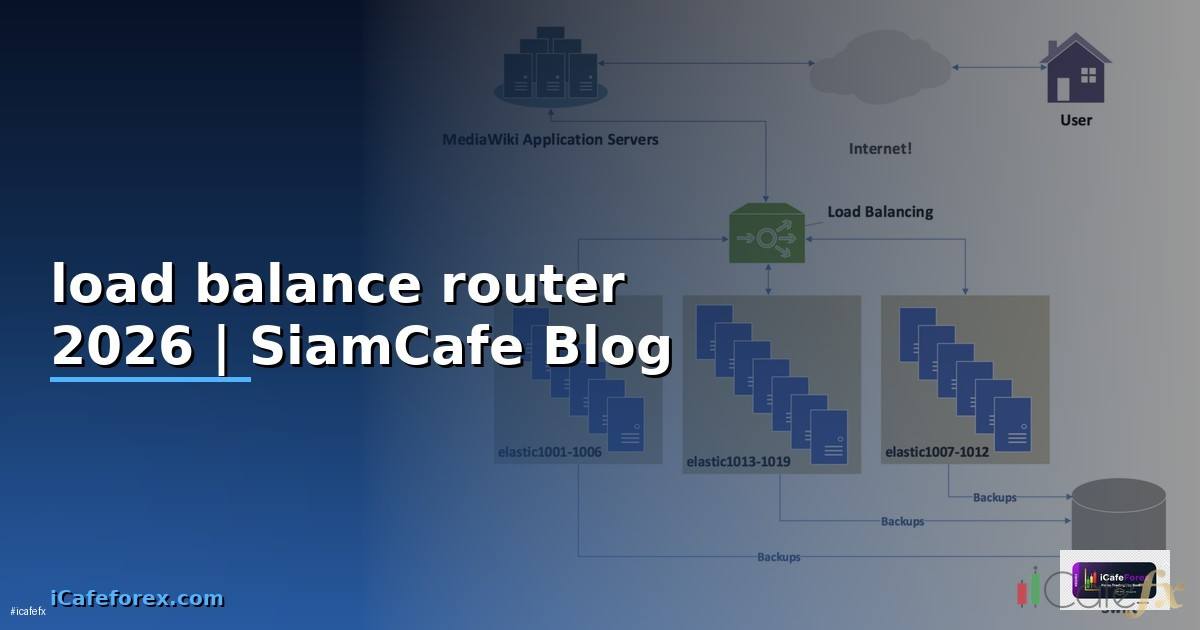 load balance router คือ