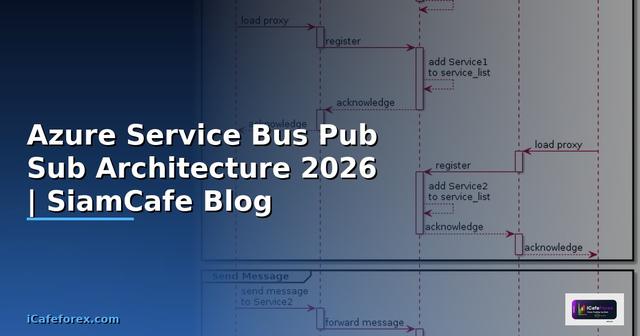 Azure Service Bus Pub Sub Architecture — คู่มือฉบับสมบูรณ์ 2026