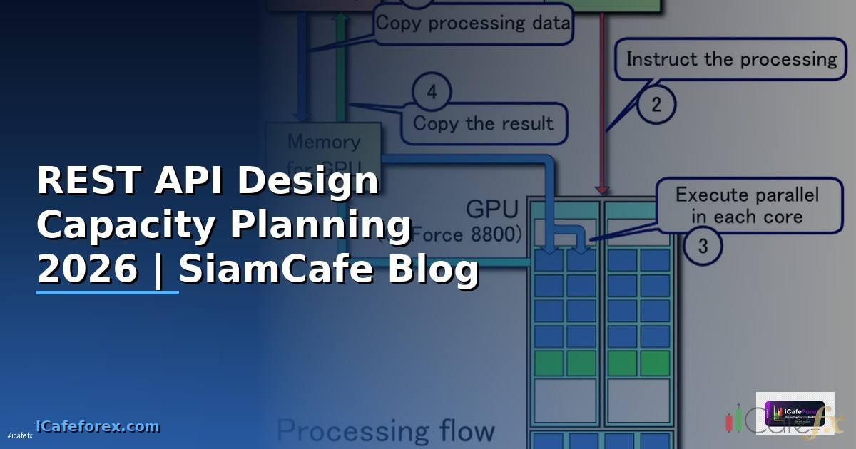 REST API Design Capacity Planning