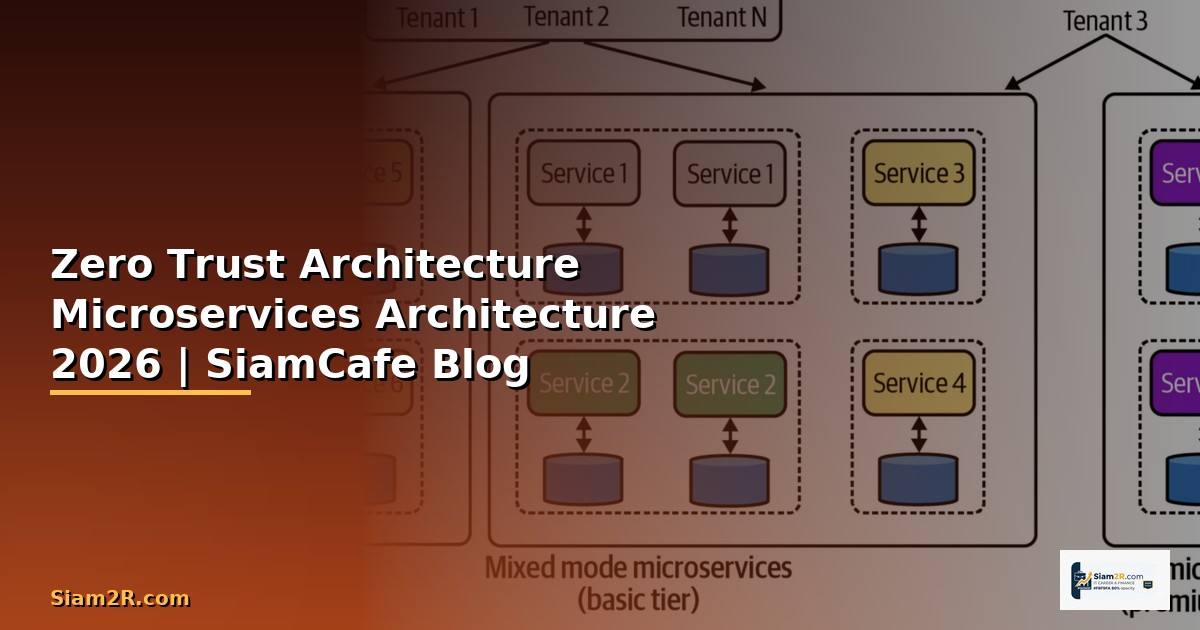 Zero Trust Architecture Microservices