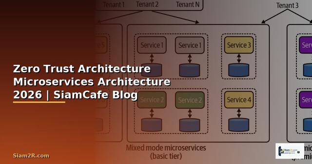 Zero Trust Architecture Microservices