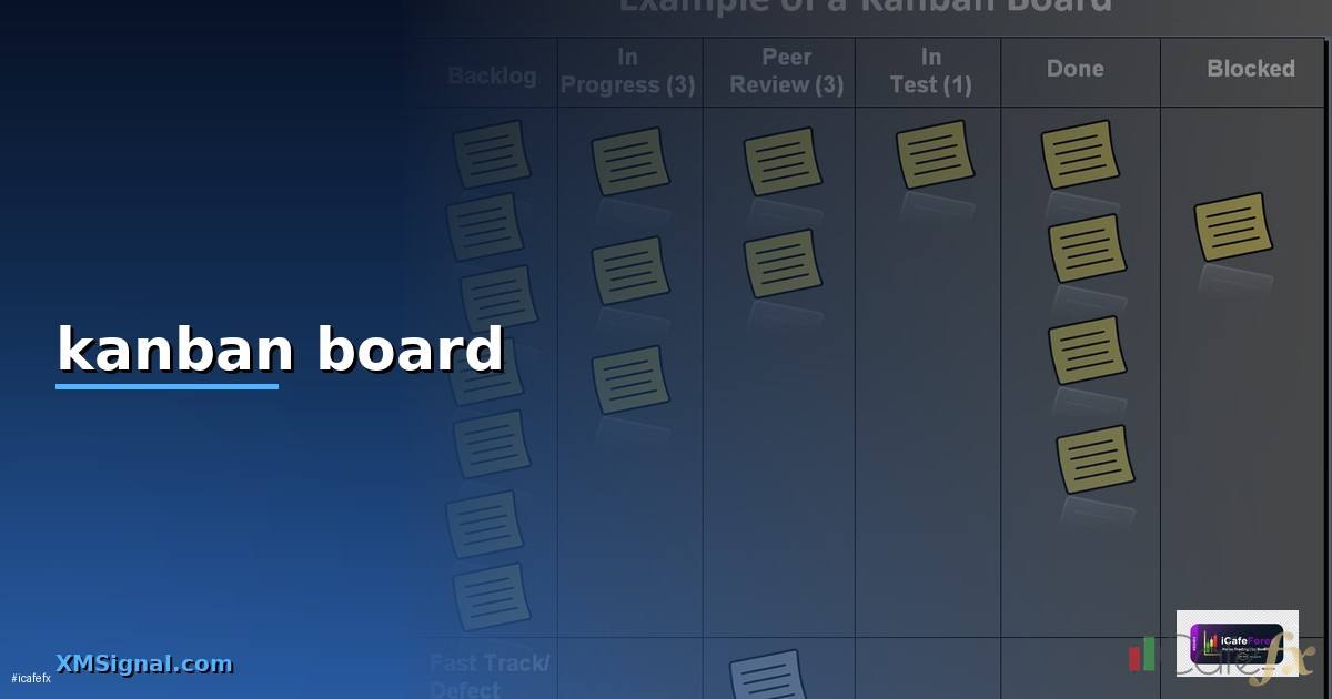 kanban board คือ — วิธีตั้งค่าและใช้งานจริงพร้อมตัวอย่าง