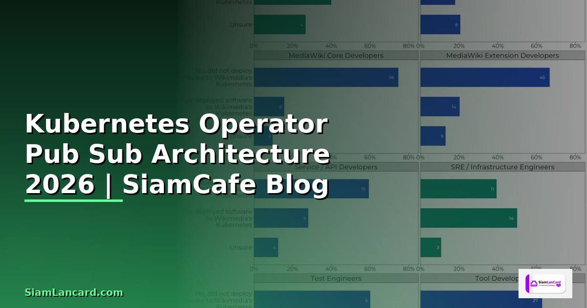 Kubernetes Operator Pub Sub Architecture