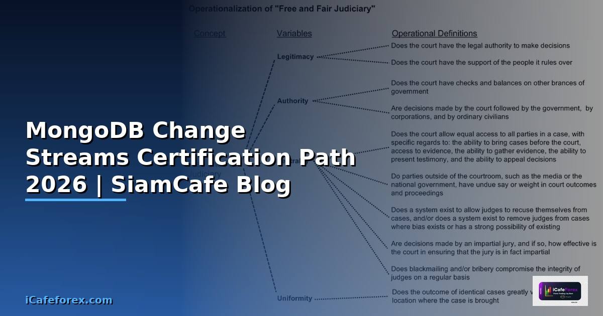 MongoDB Change Streams Certification Path