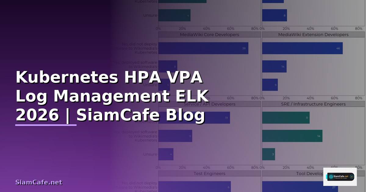 Kubernetes HPA VPA Log Management ELK