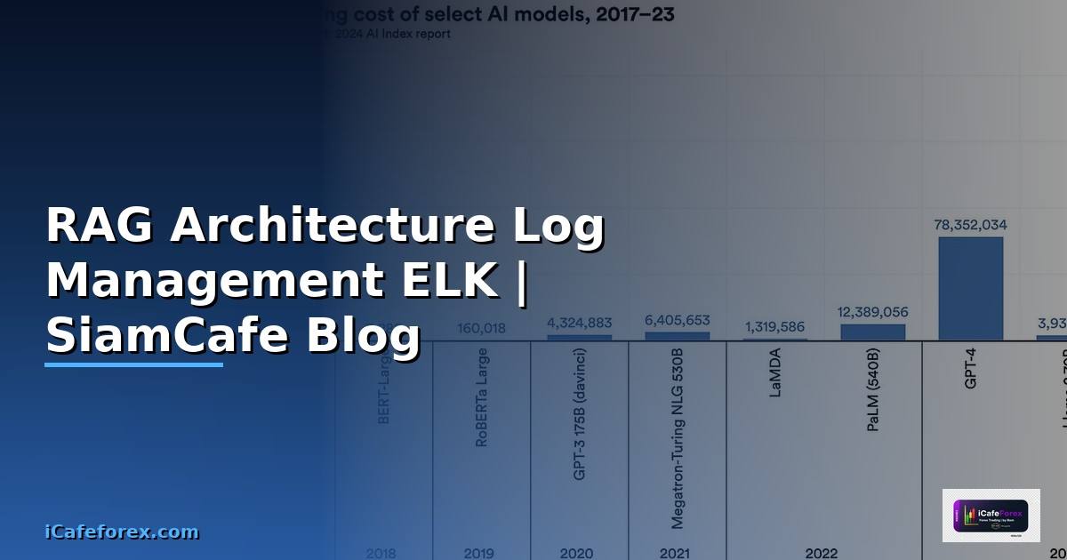 RAG Architecture Log Management ELK