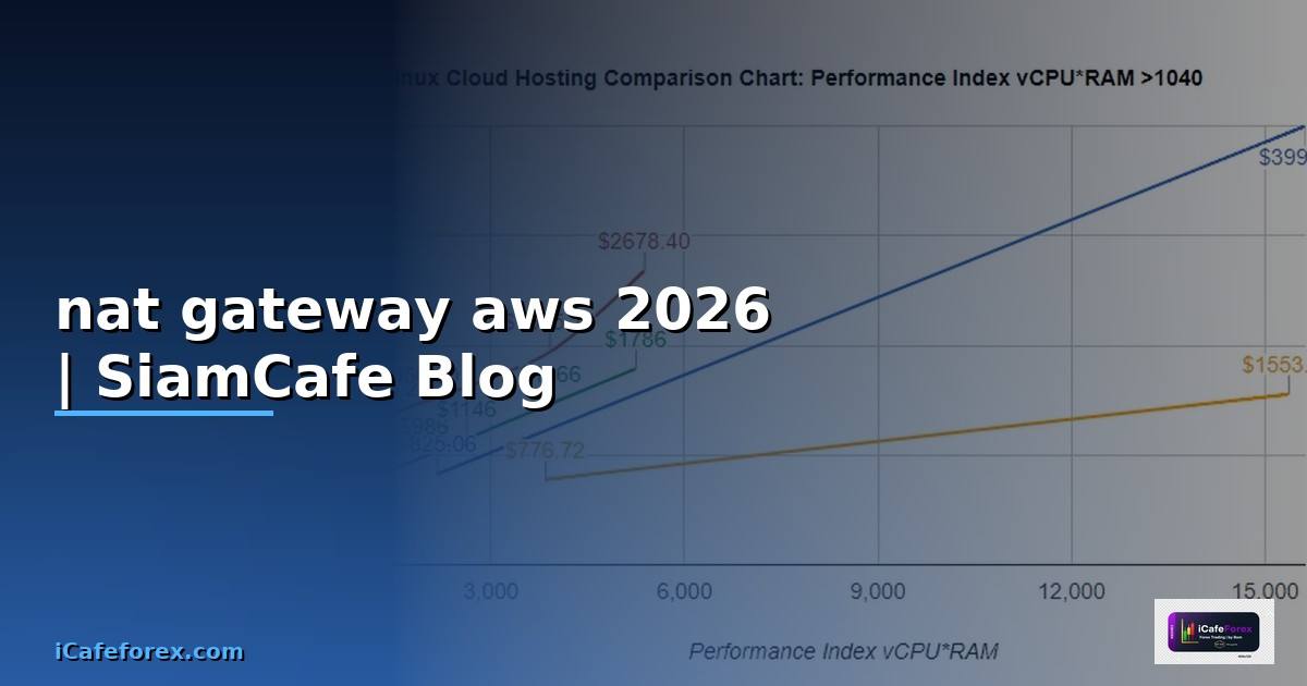 nat gateway aws คือ