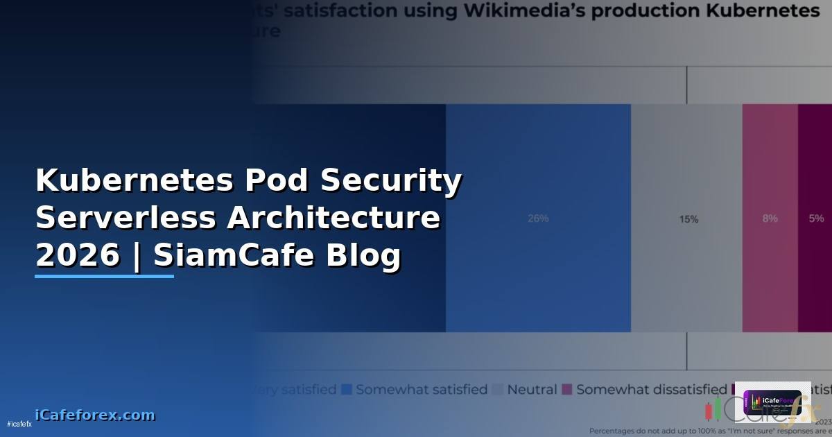Kubernetes Pod Security Serverless Architecture