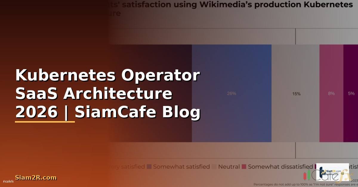 Kubernetes Operator SaaS Architecture