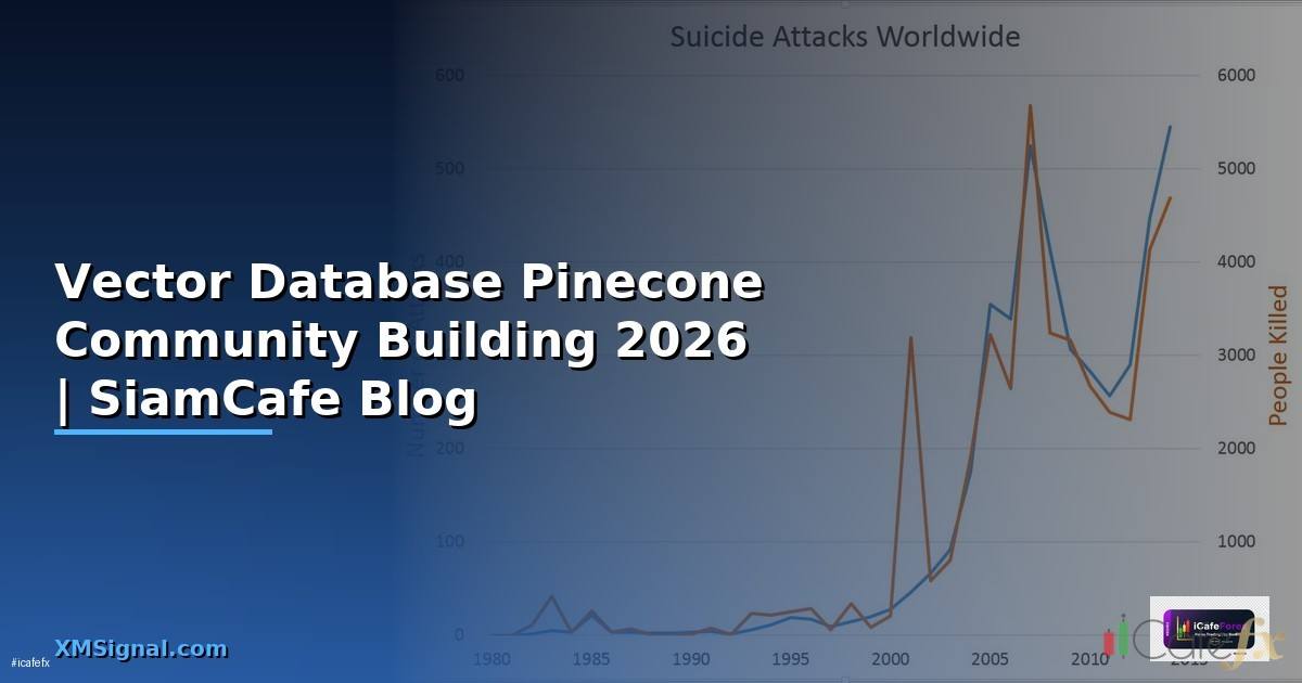 Vector Database Pinecone Community Building