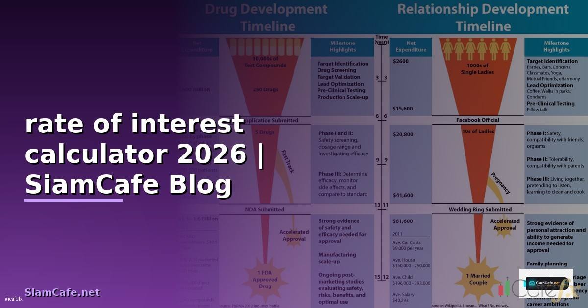 rate of interest calculator — คู่มือฉบับสมบูรณ์ 2026