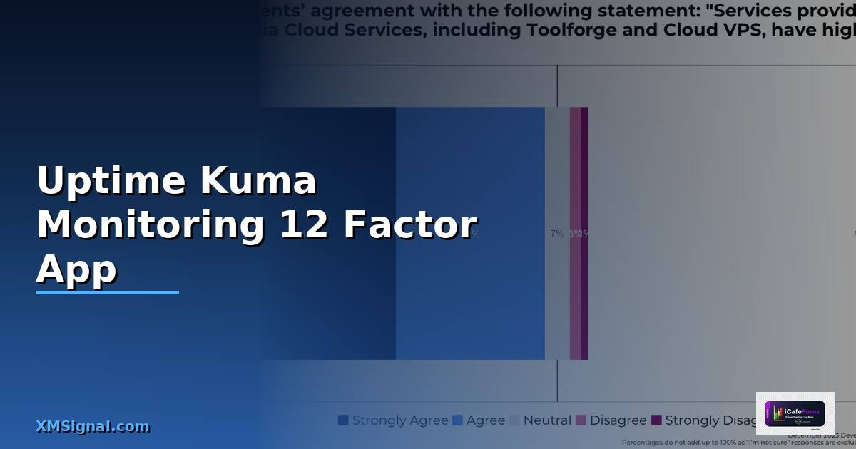 Uptime Kuma Monitoring 12 Factor App —
