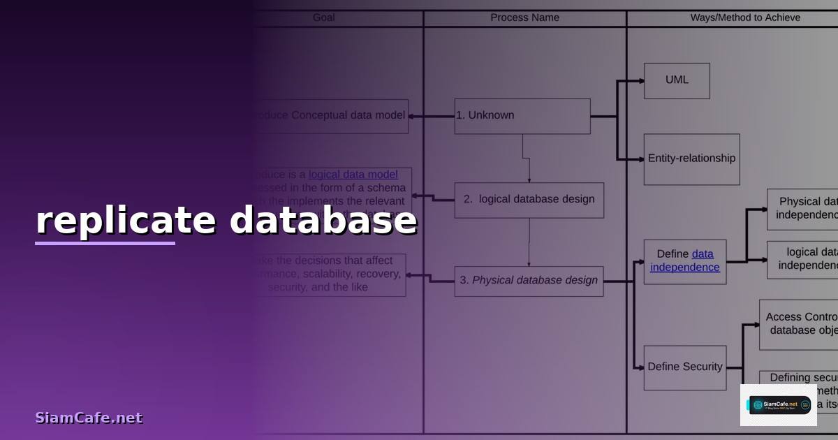 replicate database คือ —