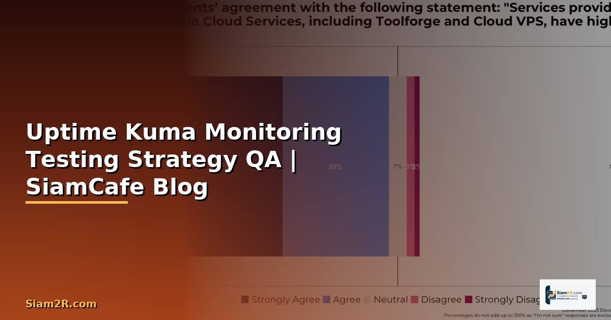 Uptime Kuma Monitoring Testing Strategy QA