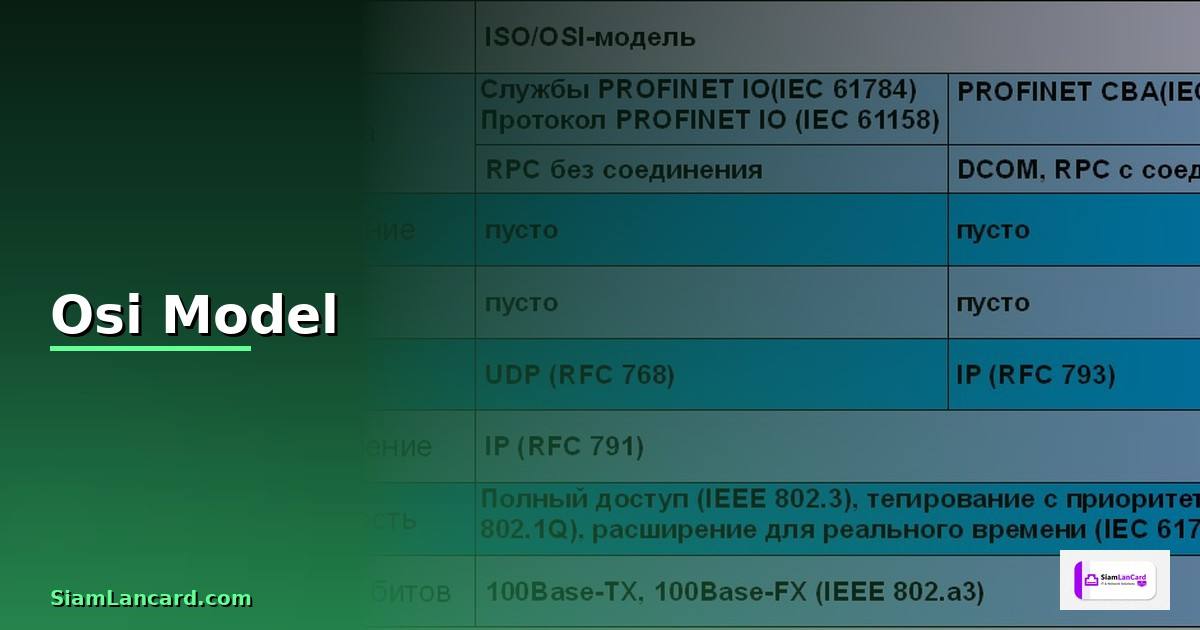 Osi Model คืออะไร — วิธีตั้งค่าและใช้งานจริงพร้อมตัวอย่าง