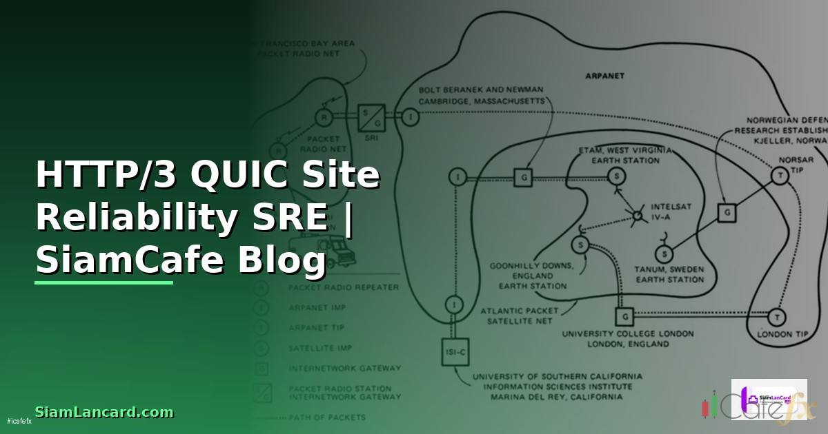 HTTP/3 QUIC Site Reliability SRE