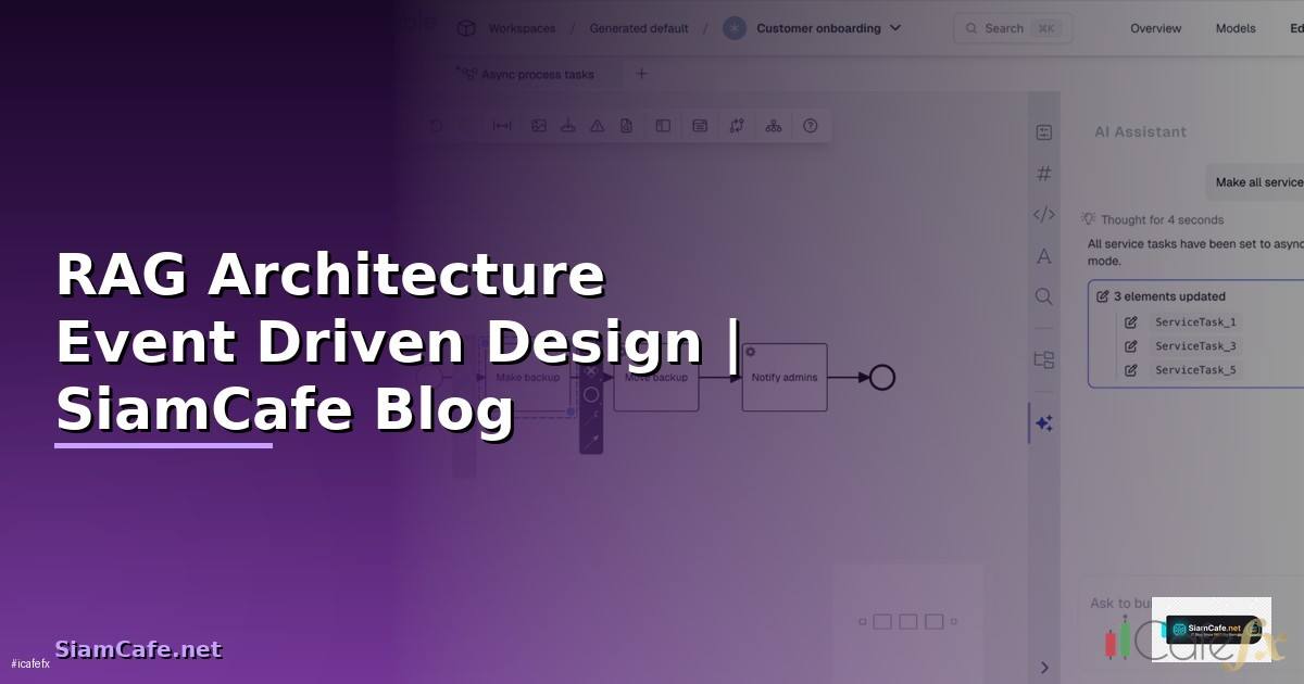 RAG Architecture Event Driven Design