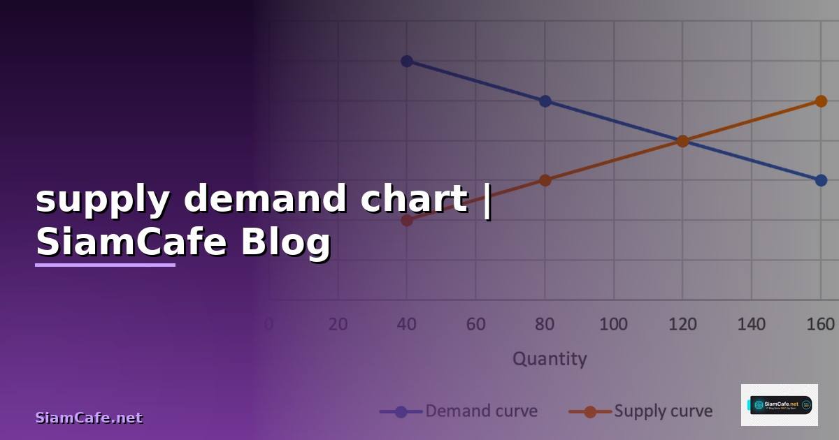 supply demand chart