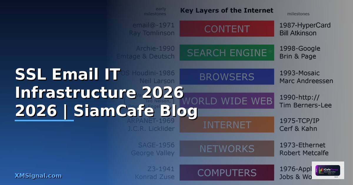 SSL Email คืออะไร — คู่มือ IT Infrastructure 2026 — คู่มือฉบับสมบูรณ์ 2026