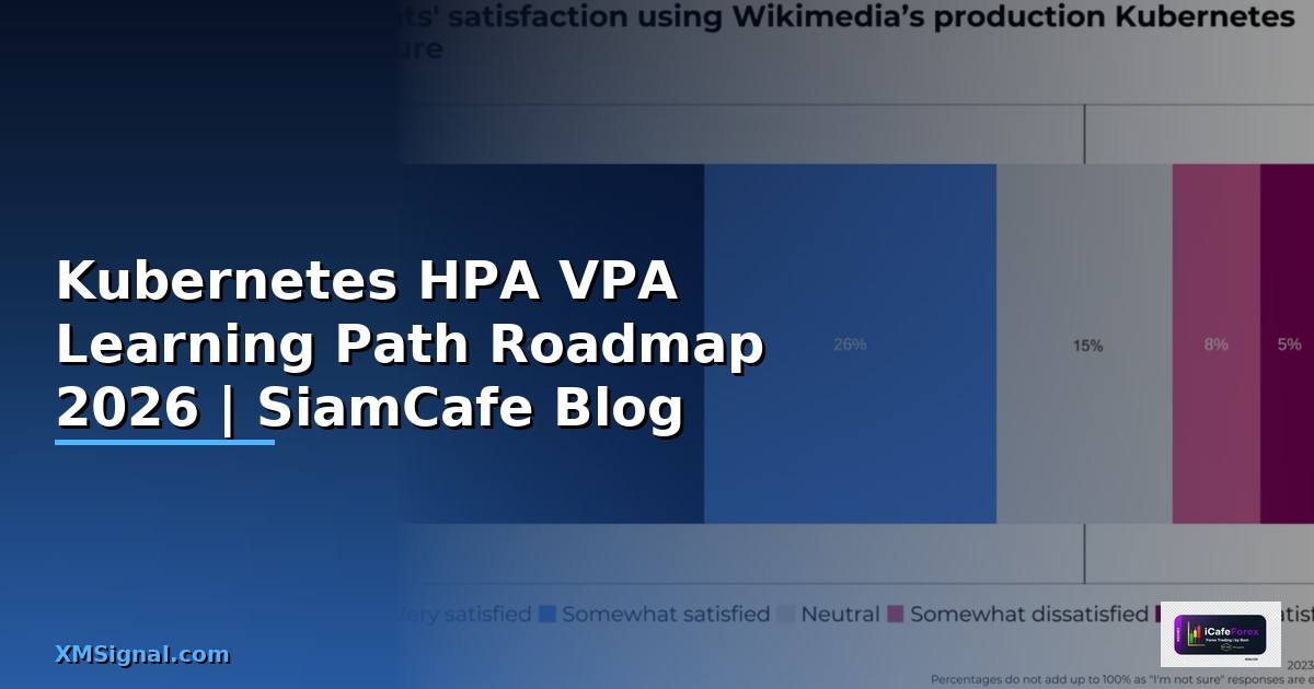 Kubernetes HPA VPA Learning Path Roadmap