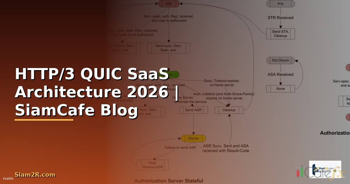 HTTP/3 QUIC SaaS Architecture