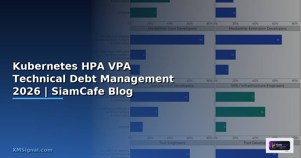 Kubernetes HPA VPA Technical Debt Management