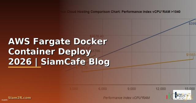 AWS Fargate Docker Container Deploy — คู่มือฉบับสมบูรณ์ 2026