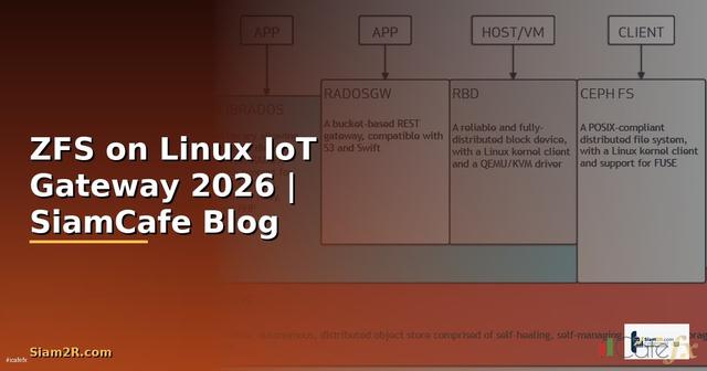 ZFS on Linux IoT Gateway