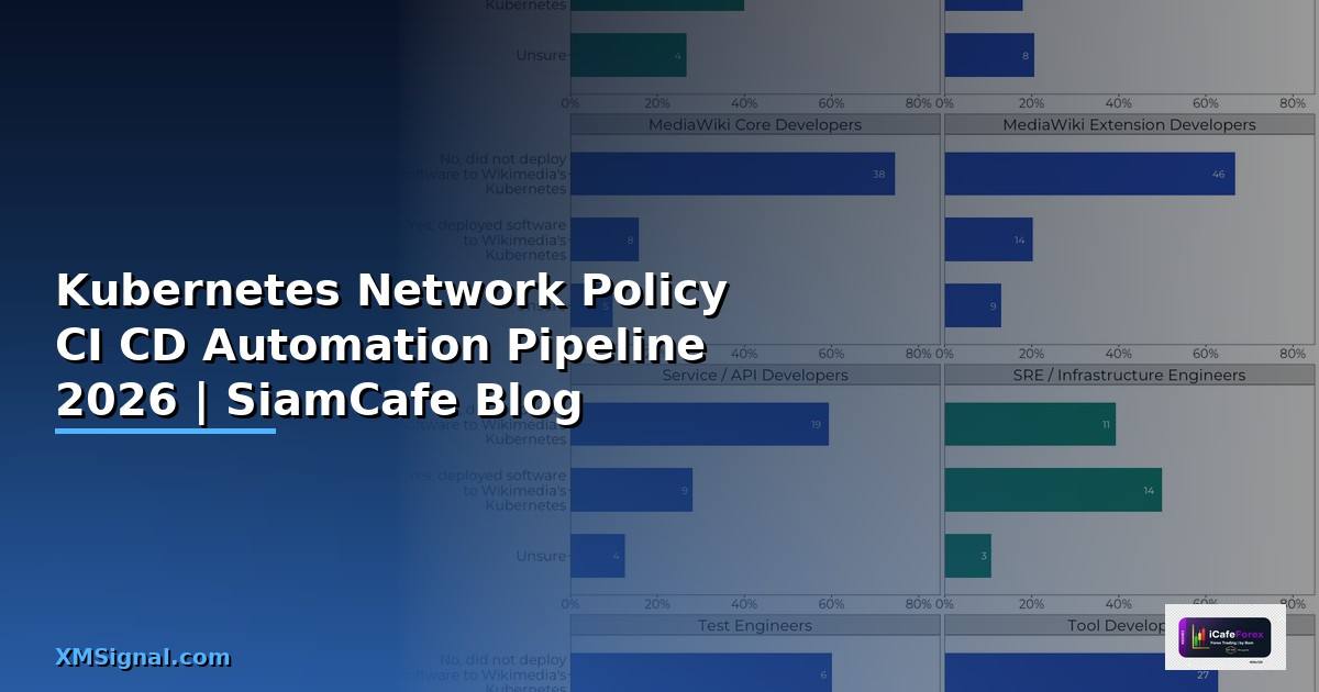 Kubernetes Network Policy CI CD Automation