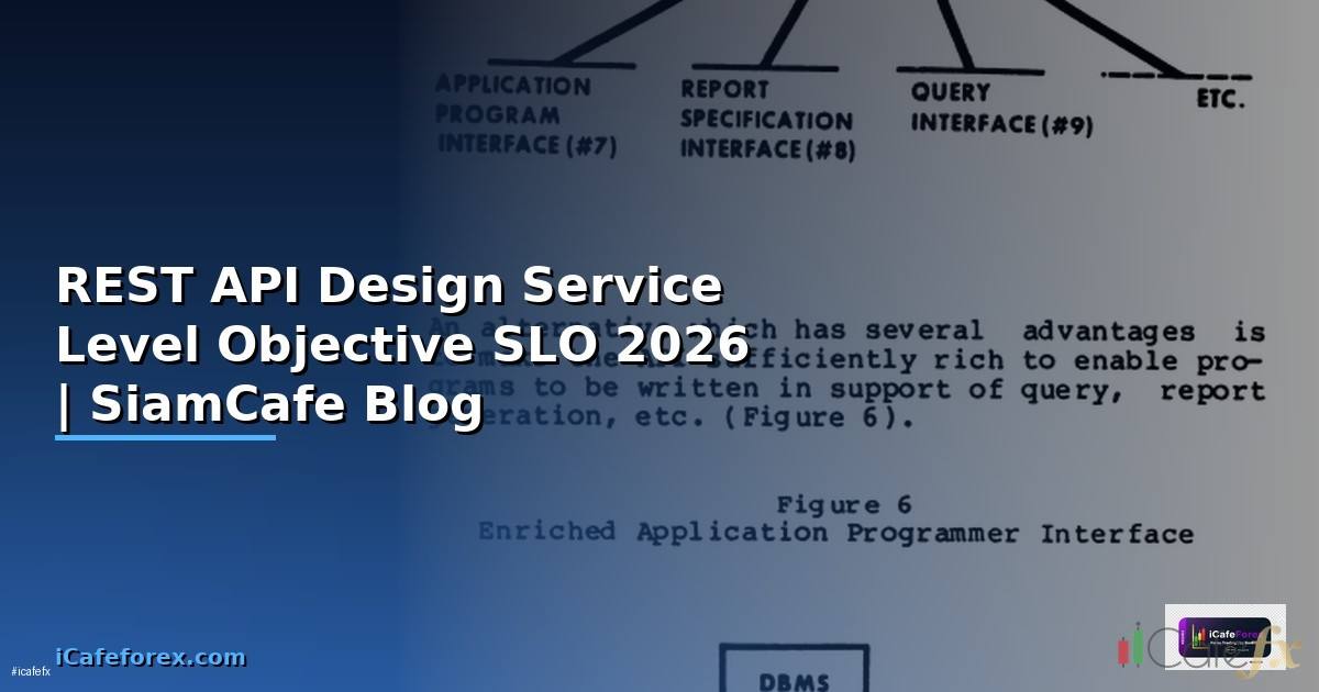 REST API Design Service Level Objective SLO