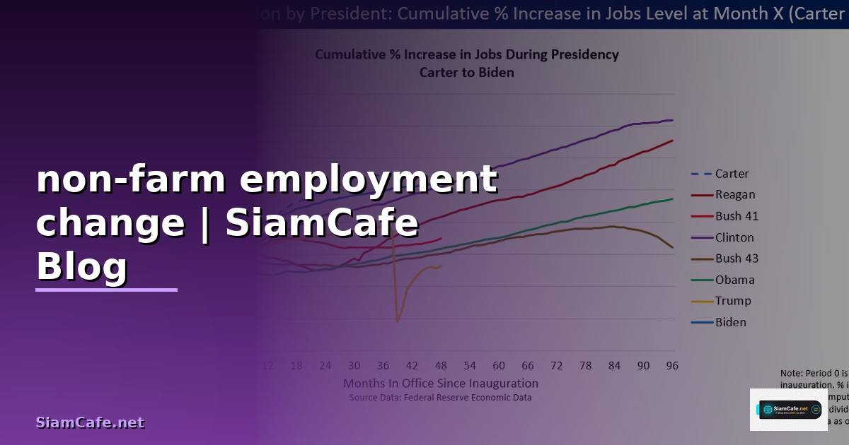 non-farm employment change