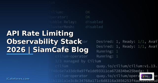 API Rate Limiting Observability Stack