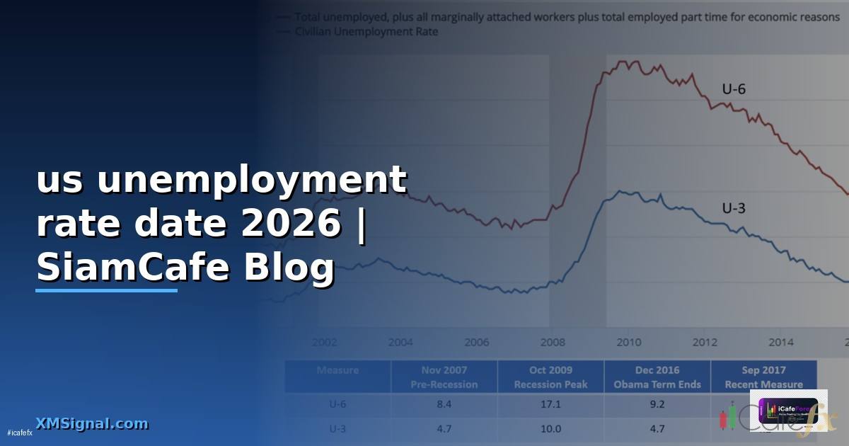 us unemployment rate date