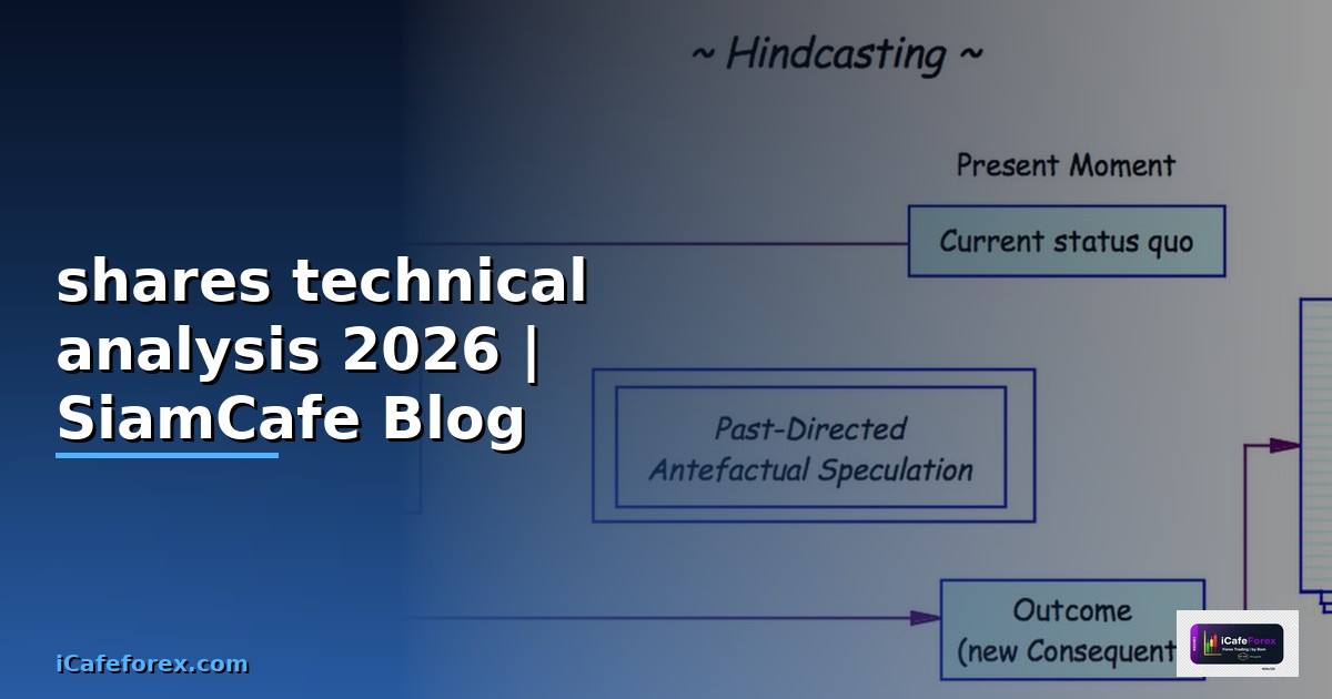shares technical analysis