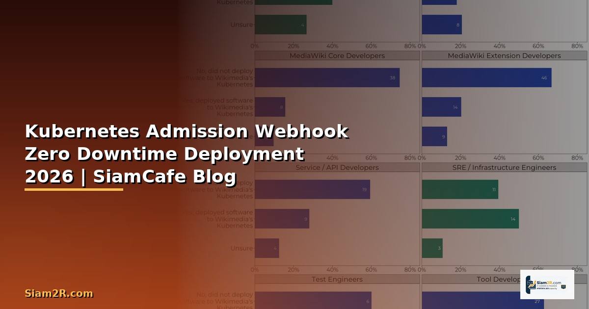 Kubernetes Admission Webhook Zero Downtime