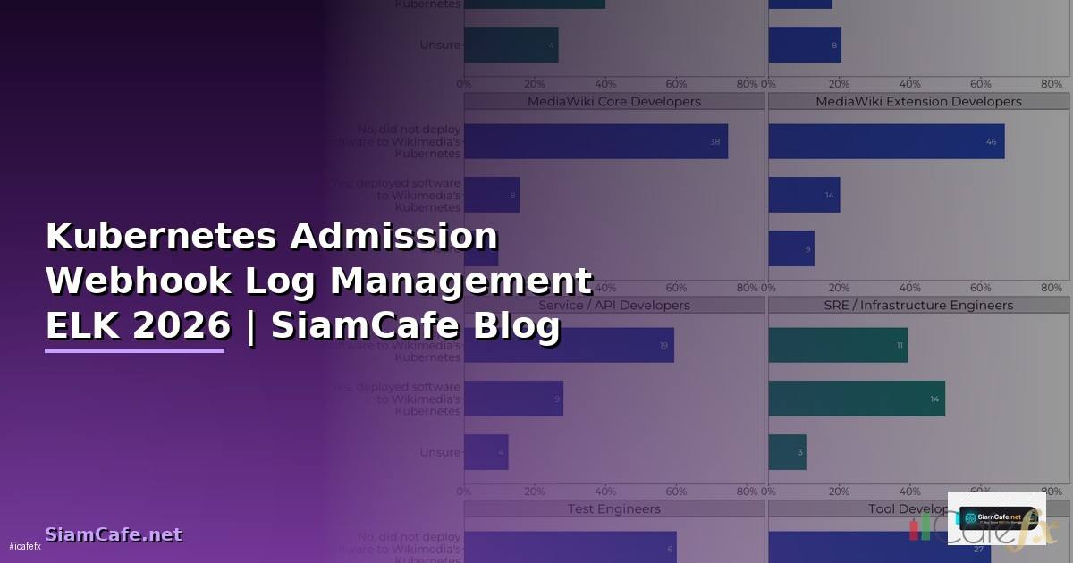 Kubernetes Admission Webhook Log Management ELK