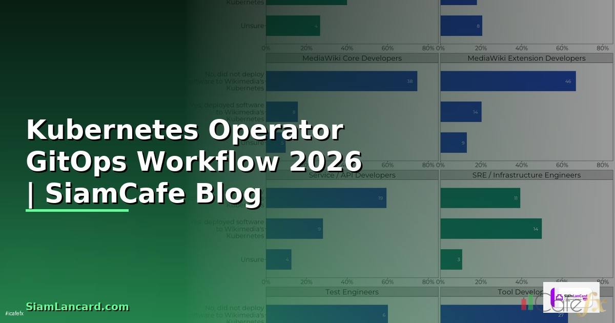 Kubernetes Operator GitOps Workflow