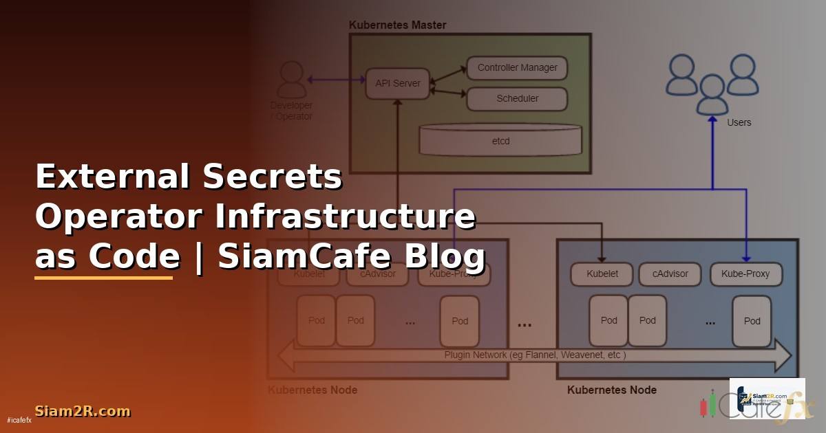External Secrets Operator Infrastructure as Code
