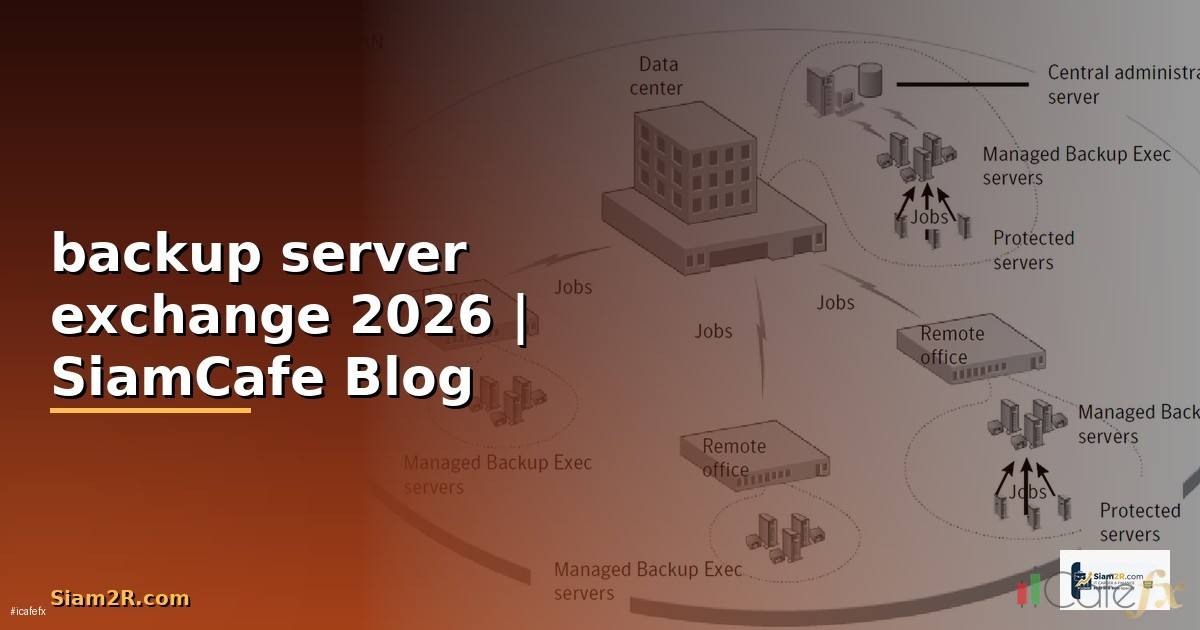 backup server exchange