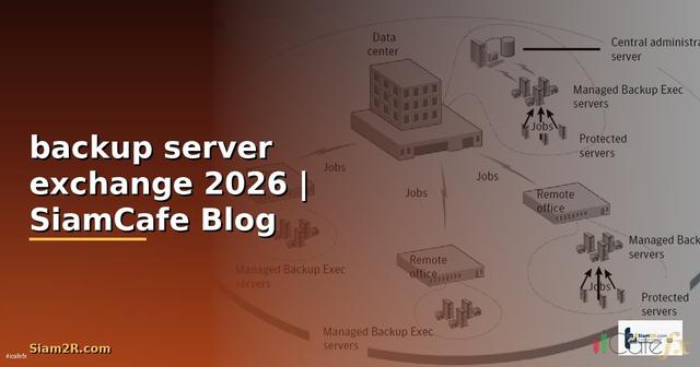 backup server exchange