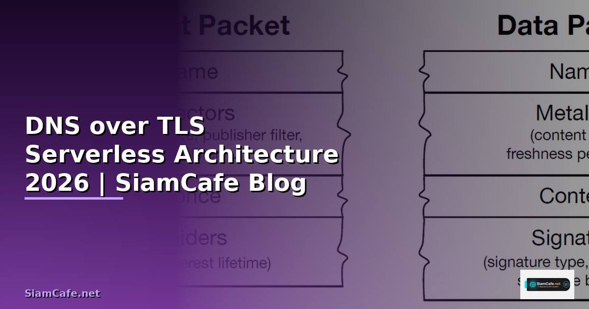 DNS over TLS Serverless Architecture