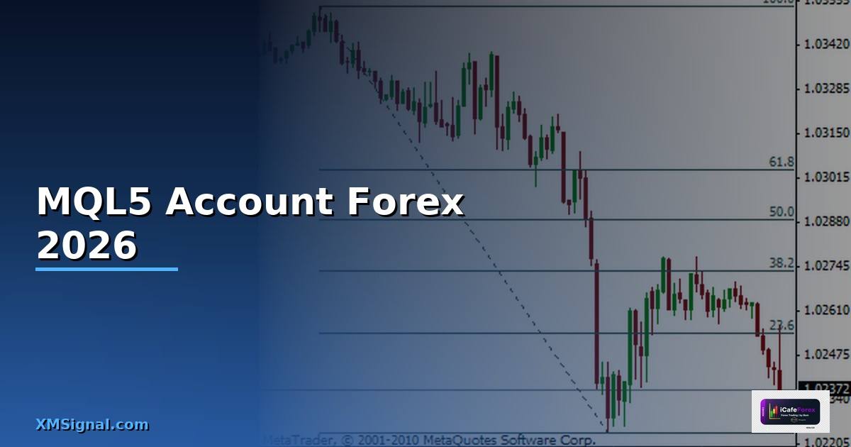 MQL5 Account — คู่มือเทรด Forex ฉบับสมบูรณ์ 2026