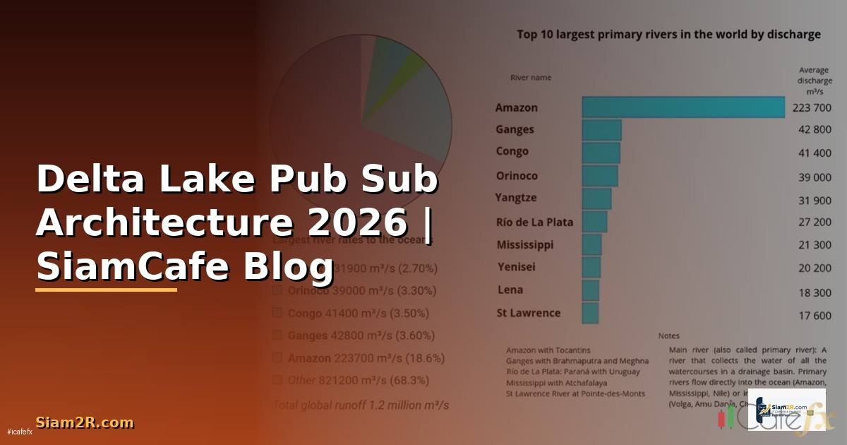 Delta Lake Pub Sub Architecture